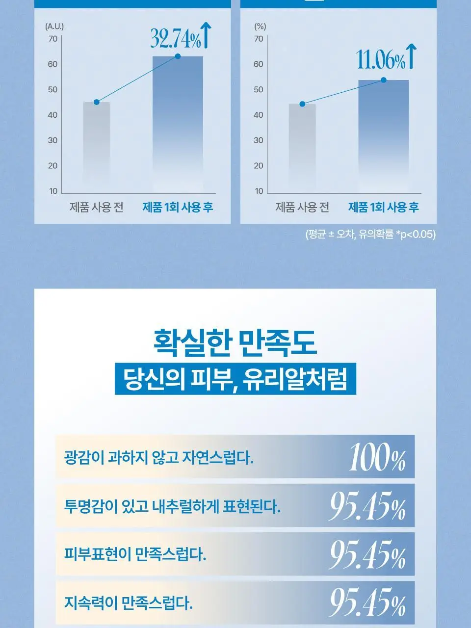 [단독구성] 퓌 쿠션 글래스 내추럴 5컬러 기획(+리필파우치/퍼프2매증정) 상세페이지 8
